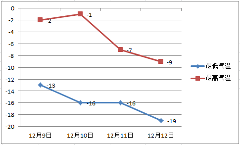 宁城gdp