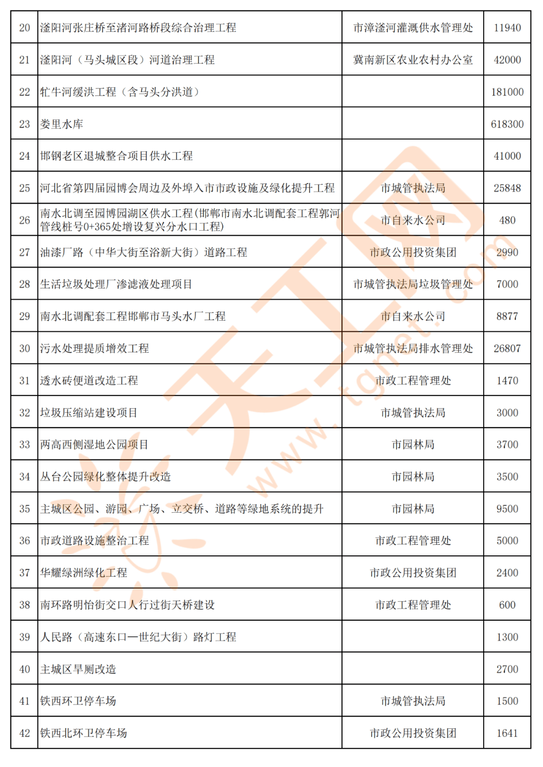 邯郸市2020年建筑gdp_邯郸市2020购房导购图(2)