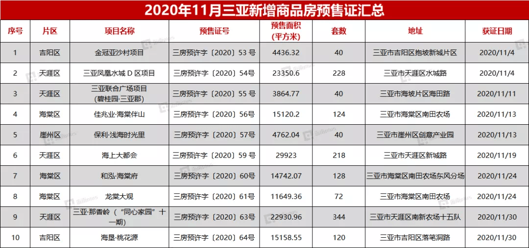 海口市美兰区2020年GDP_海口市美兰区地图(3)