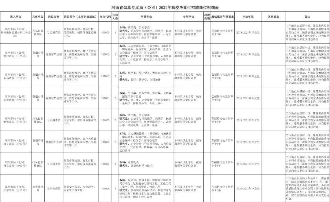 驻马店2021市区常住人口_驻马店市区地图(2)