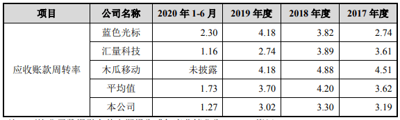 易点天下IPO:逾期款超净利毛利率 员工人数连降(图7)