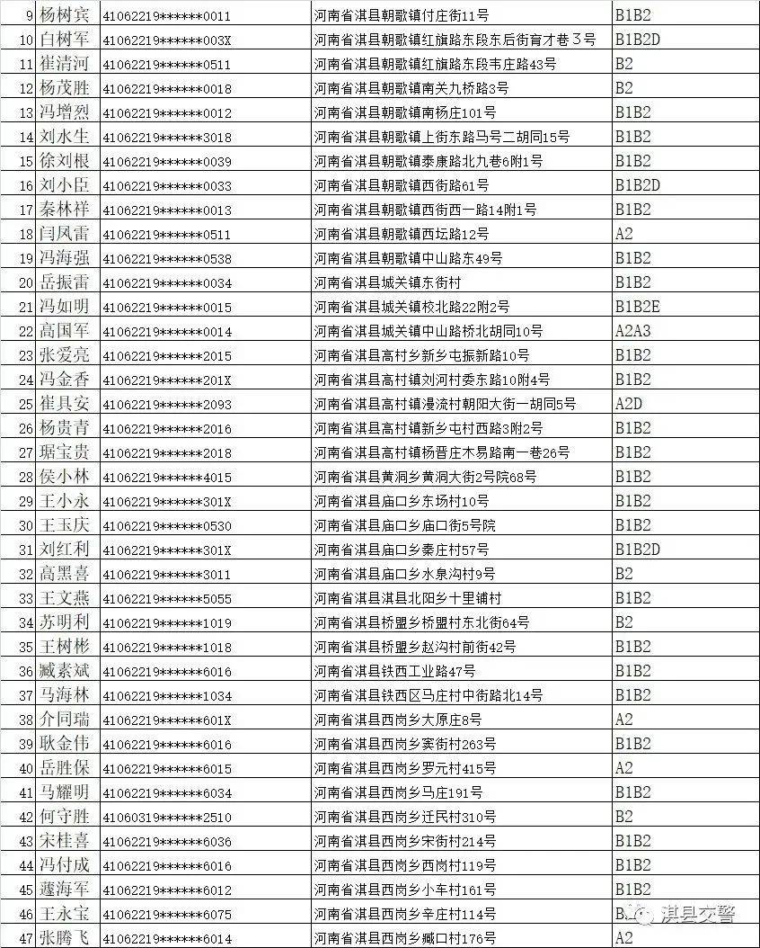 淇县人口_刚刚 河南省158个县区人口排名出炉 快看濮阳五县四区排第几