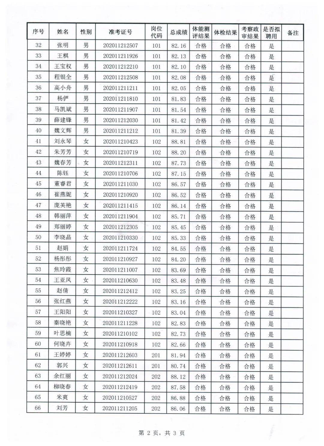 平凉各县人口2020_平凉地图县分布图