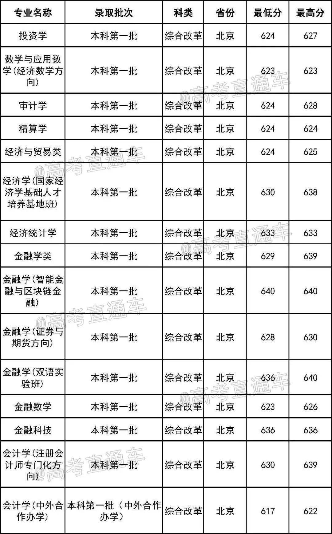 西南民族大学排名_西南民族大学(3)