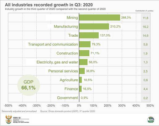 2019南非gdp_南非叶