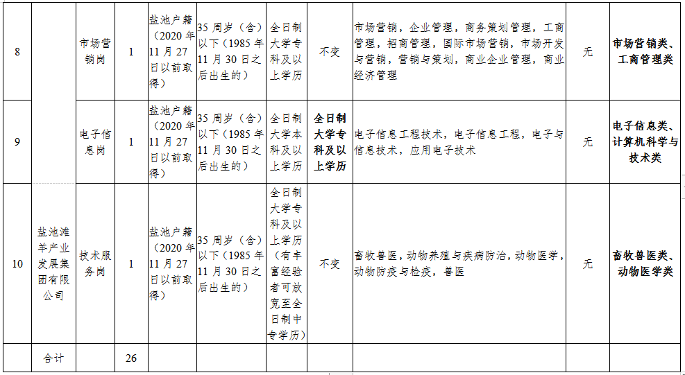 出纳招聘要求_2020年10月09日会计出纳招聘信息 宁夏农垦集团招聘会计等多岗位人员