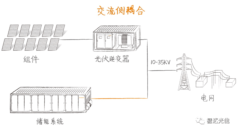 光伏强配储能储能系统怎么选最优