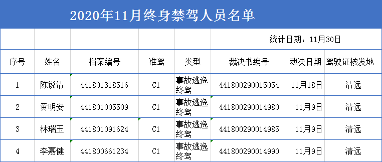 2020年英德人口_英德2030年规划图片(2)