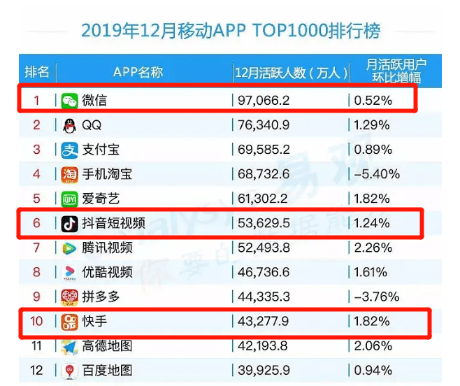 荷包gdp(2)