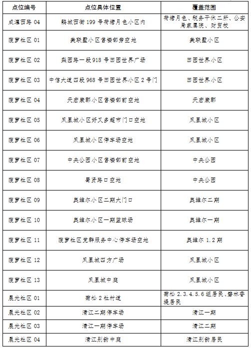 【成都疫情最新增加的是哪里】成都市紧急通知