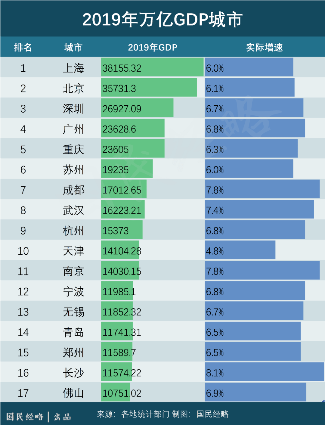 中国城市Gdp和财政收入_中国城市地图(2)