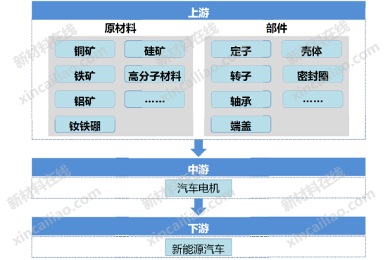 汽车座椅产业链全景图特斯拉model3产业链全景图新能源汽车产业链全景