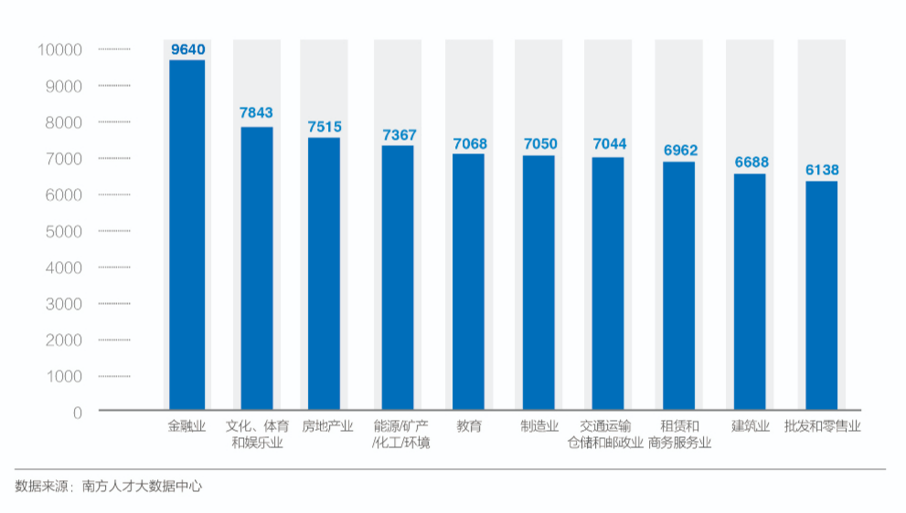 gdp农七师在兵团排列第几_必读 WHO预测到2030年韩国人平均寿命率先超过90岁(3)