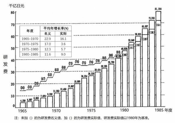 获奖|诺贝尔奖120周年：德美日相继崛起，中国如何迎头赶上？