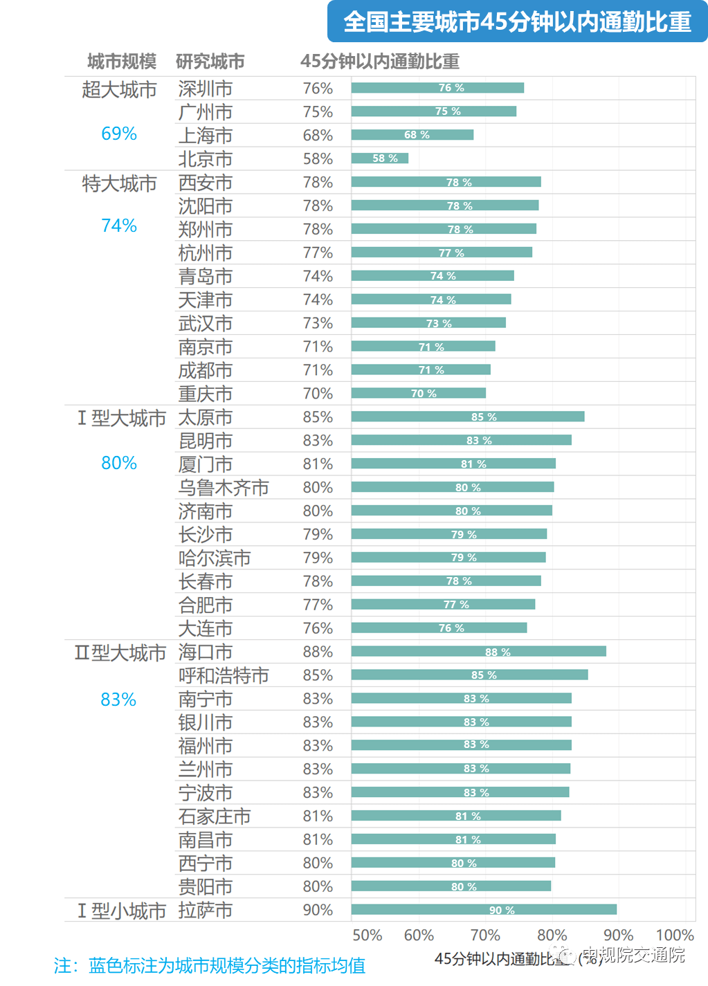 世界网格人口gpw_人口普查