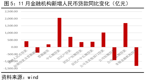 货币供给增加gdp_中国流动性从过剩转为短缺 概念 层次和度量