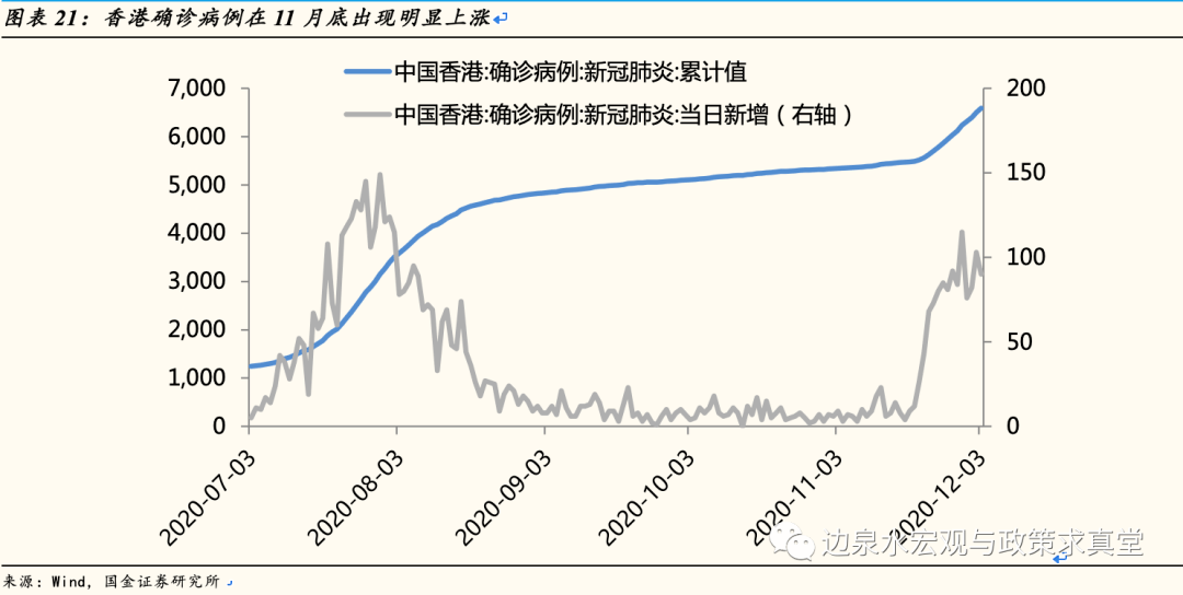 疫情下的世界经济gdp_疫情下世界经济形势(2)