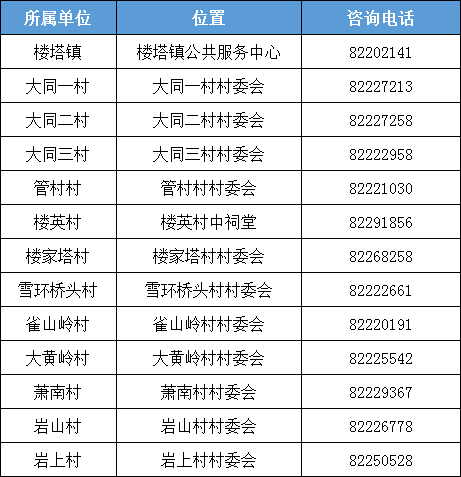 楼塔镇总人口(3)