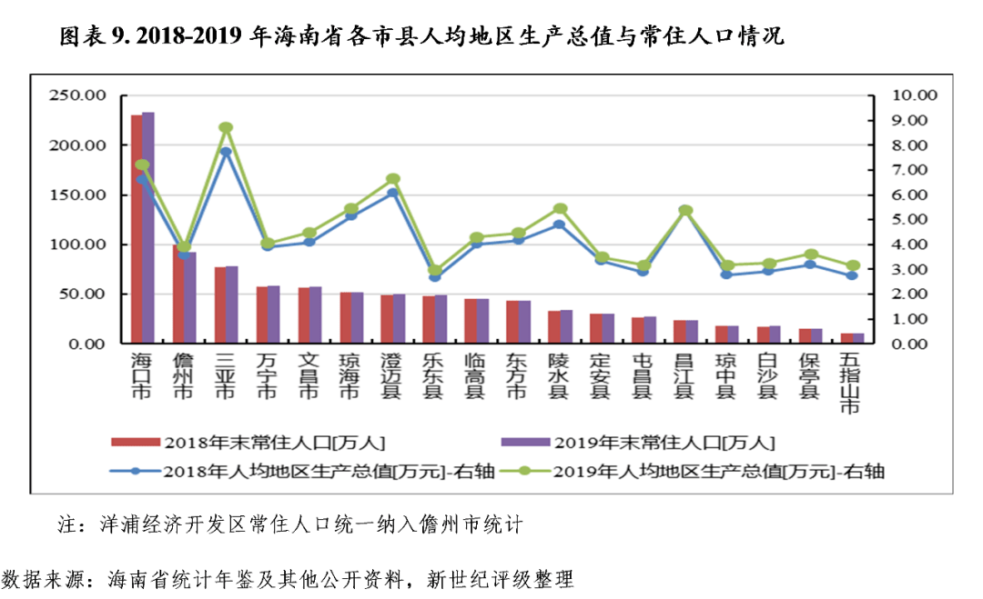 海南省人口面_海南省人口分布图(3)