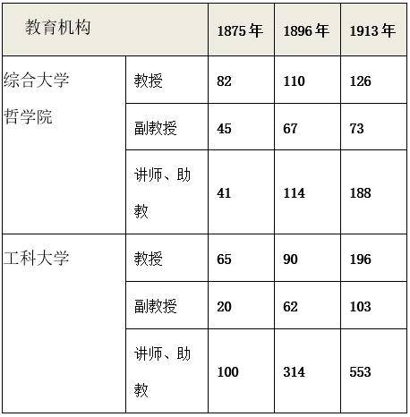 获奖|诺贝尔奖120周年：德美日相继崛起，中国如何迎头赶上？