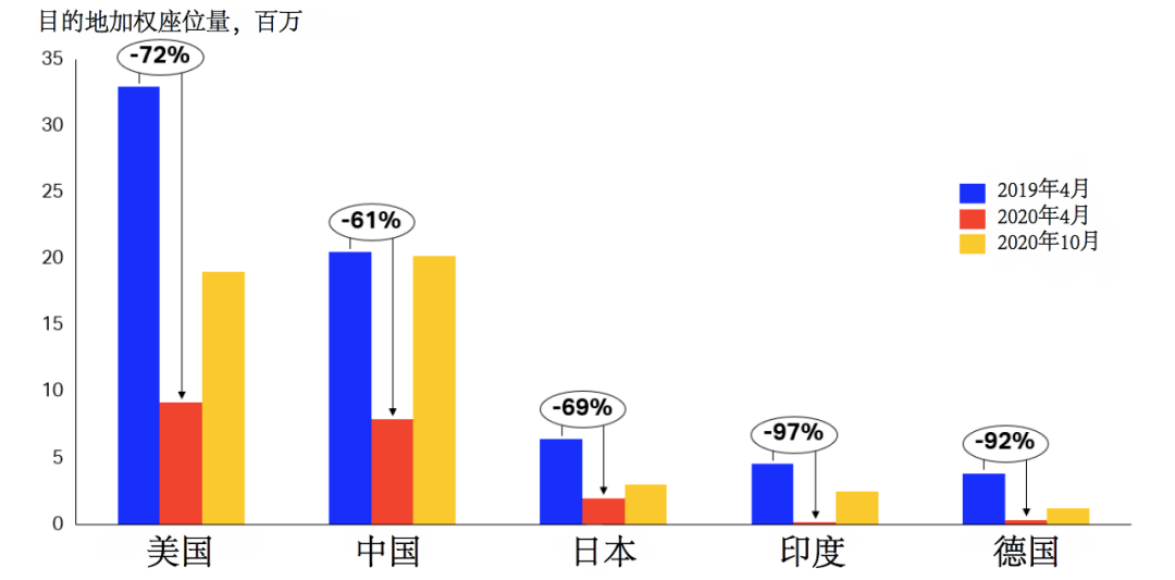2020年世界航天gdp排名_2020年世界gdp排名(3)