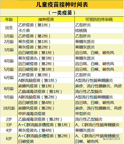 非免疫规划疫苗接种方案