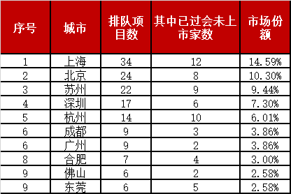 投资项目排名_项目投资(2)