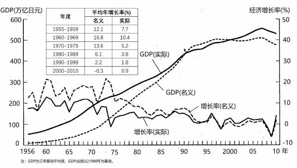 中国gdp变化趋势图_中国人均gdp变化图(2)