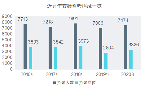 安徽人口2021多少人口_安徽常住人口分布图(3)