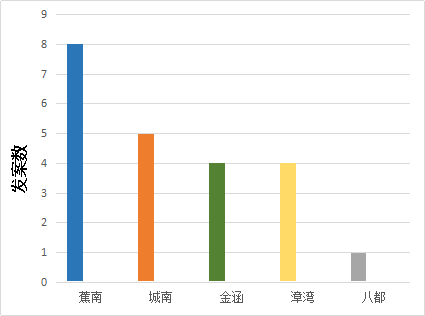 宁德蕉城历年gdp_2018年宁德全市经济指标,蕉城一枝独秀,古田即将赶上霞浦(2)