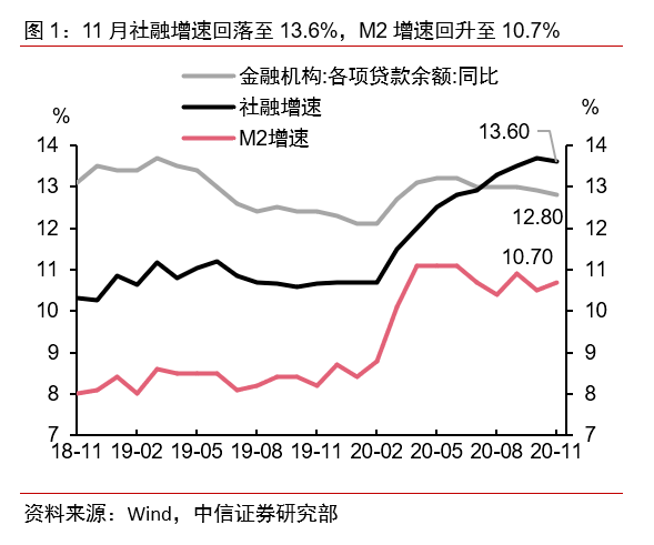 工业增加值增速对gdp拉动_专家 新动能快速发展尚不足以使经济呈现V形反弹