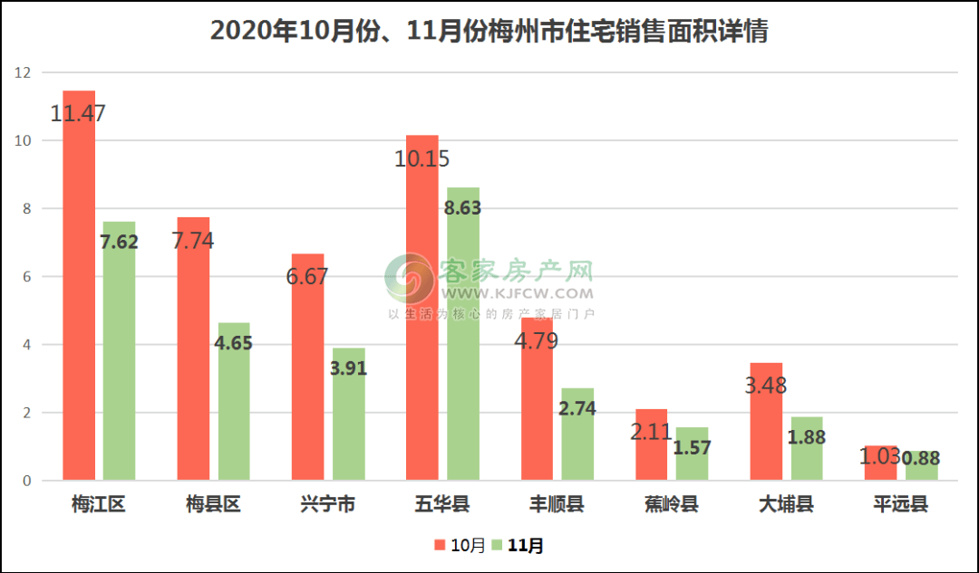 梅州2021年gdp_2021年,各省市最新GDP排行榜(2)