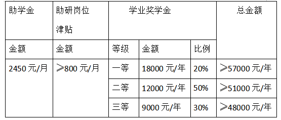华南农业大学2020年_2020年广东省高校排名:58所高校分7档,深圳