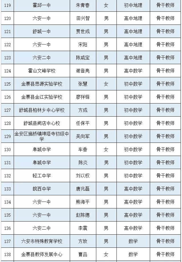 2020焦作六县人口数_焦作2020年城市规划图(2)