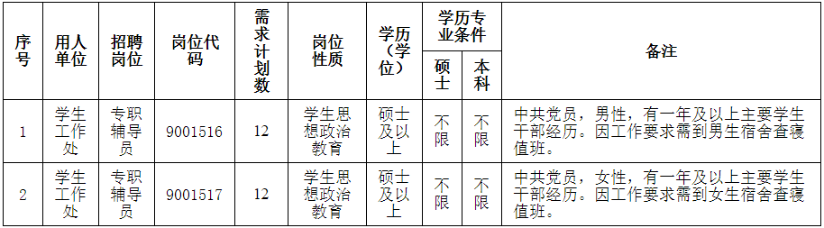 安徽工业大学2020年_安徽工业大学:“翻转课堂”让微党课迸发