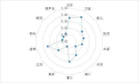 中国百强城市gdp2020_2020中国城市竞争力报告发布,大连中山区入围全国百强主城区