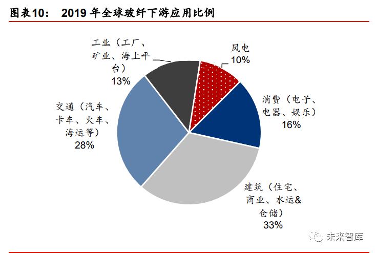 地理环境人口因素与生产方式_人口普查(3)