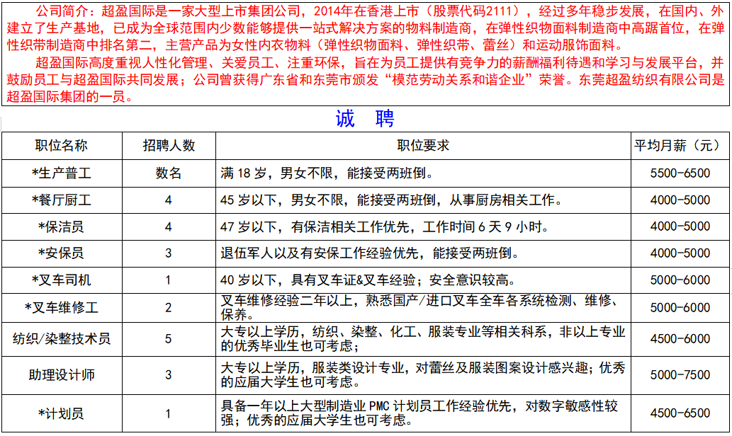 东莞制衣招聘_东莞市茶山制衣厂招聘销售人员(3)