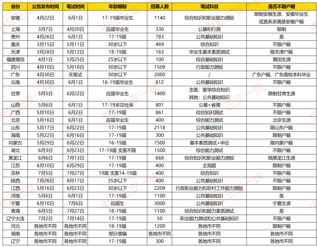 2019年黑龙江历年人口_黑龙江人口密度分布图(2)