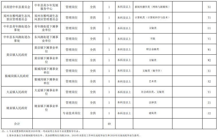 中牟县一共多少人口_中牟县地图