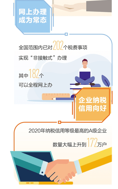 减税降费超过2万亿元 占gdp比重_减税降费图(3)