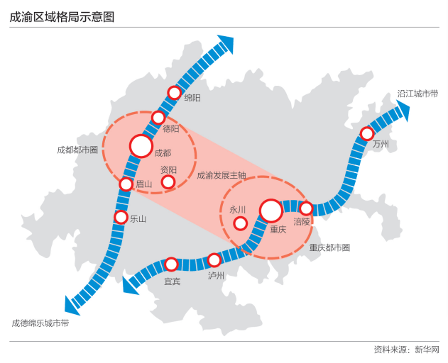 川渝十四五规划建议发布,今后5年成渝双城经济圈这么干