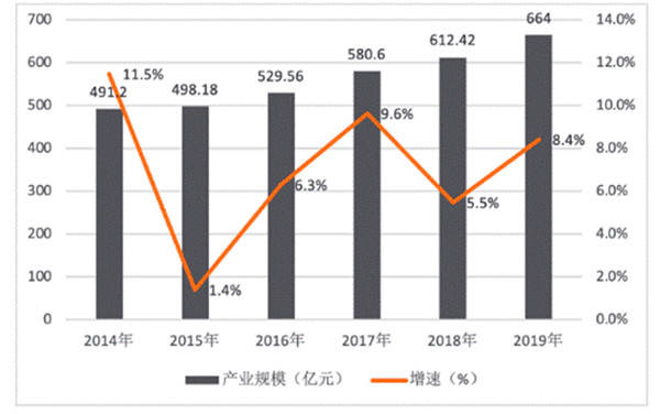 中国音乐市场规模占GDP_2017中国音乐产业发展报告 权威版(2)