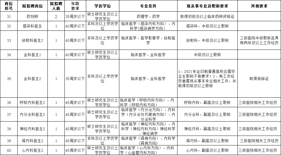 人才招聘计划_招聘 加入我们,带你 飞驰人生 江门市中心医院2020年人才招聘计划(3)