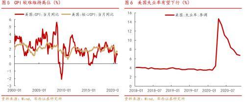 华西村2021年经济总量_2015年经济总量排名