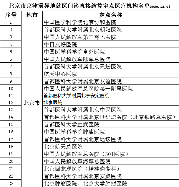 一级医院是直接向一定人口的社区_医院图片真实(3)