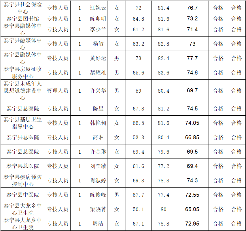 泰宁人口有多少_三明12县市区酒量排行,大田排名不如它(3)