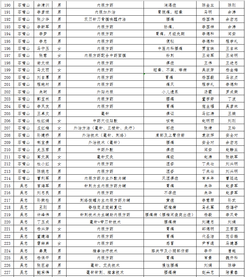 宁夏2020出生人口_宁夏回族人口分布