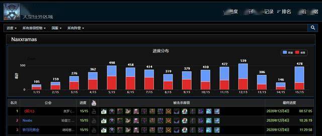 国服排行榜_德华又想冲国服庄周,打开战力排行榜却非常懵:国一庄周分