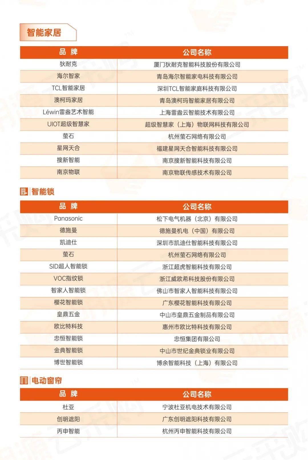 2020房企百强排名_2020中国百强城市排名(2)